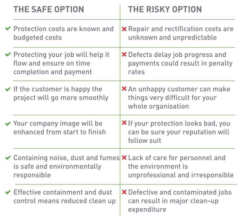 Why you should use Temporary Surface Protection products