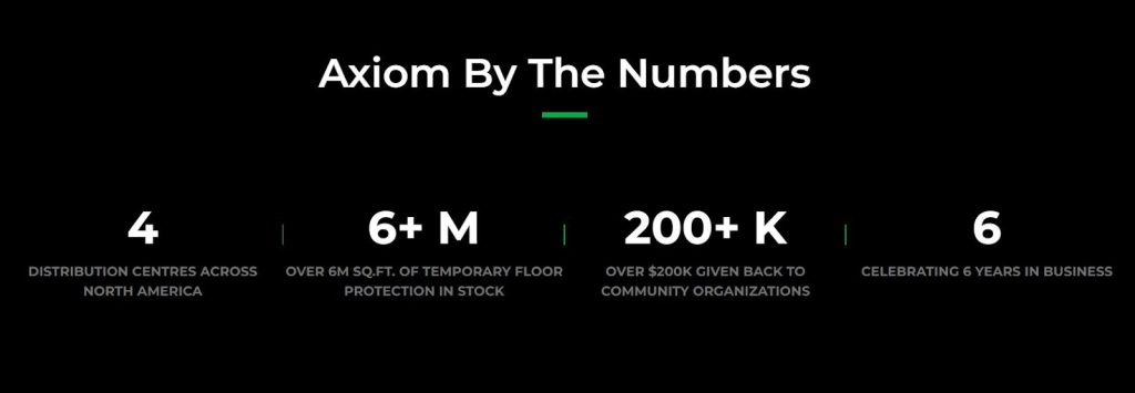 Image of Axiom By The Numbers for jobsite floor protection blog by Axiom, supplier to Canada/ North America construction professionals